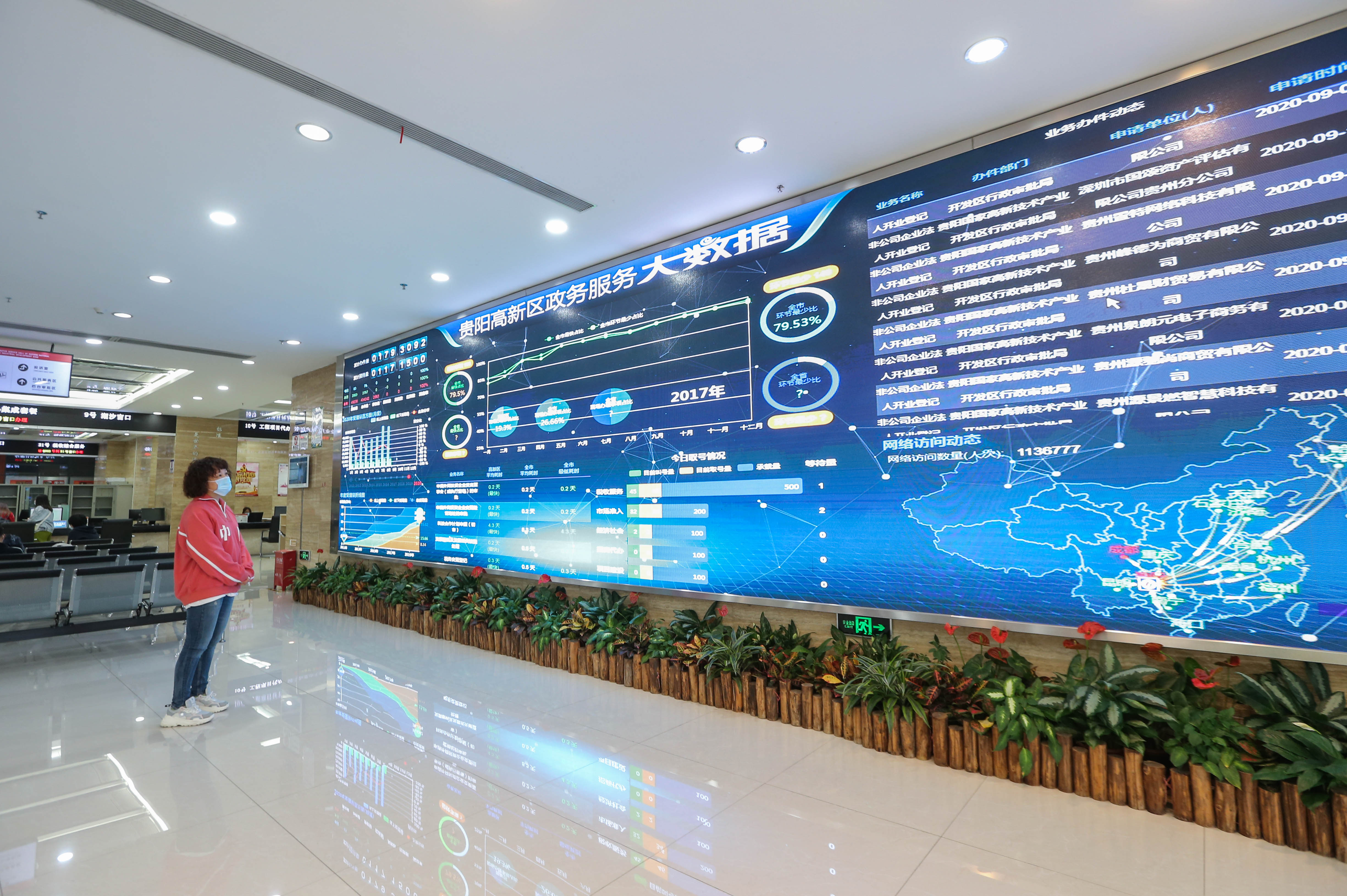 高新区政务服务大厅内的大屏上实时滚动播放着政务服务大数据的相关