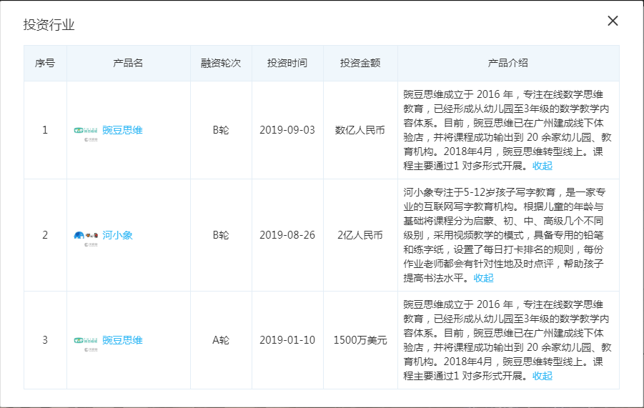 数据来源:天眼查专业版