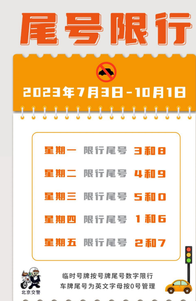 提醒,明天北京尾号限行换了!轮换后,下周这几天容易“堵”