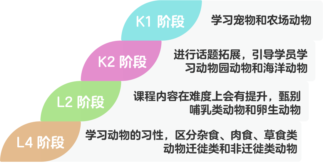 超长寒假孩子英语学习如何规划？不妨试试GoGoKid“月度学习地图”