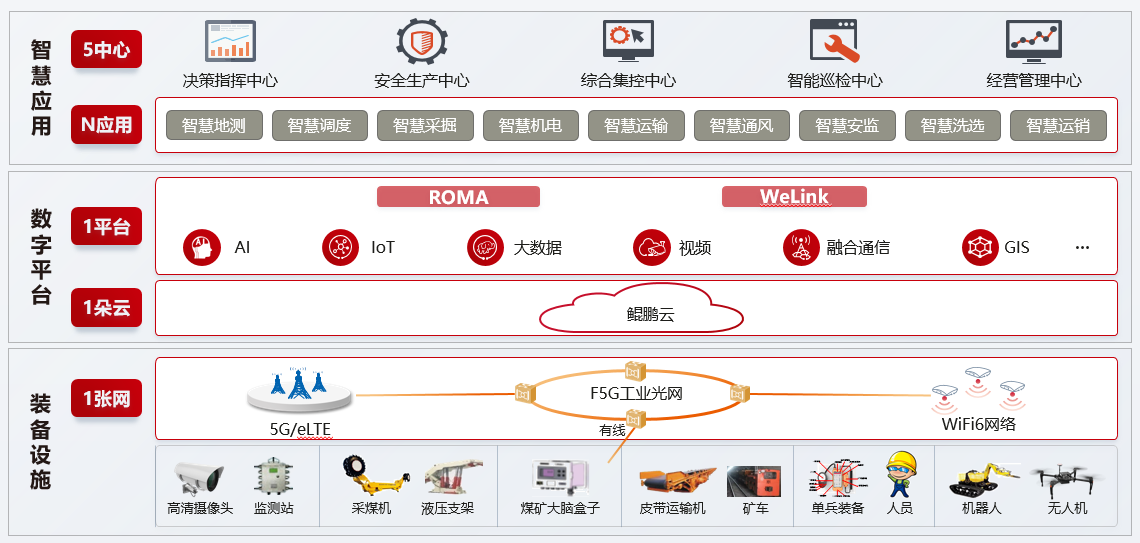 华为发布智能矿山联合解决方案加速传统行业数字化转型