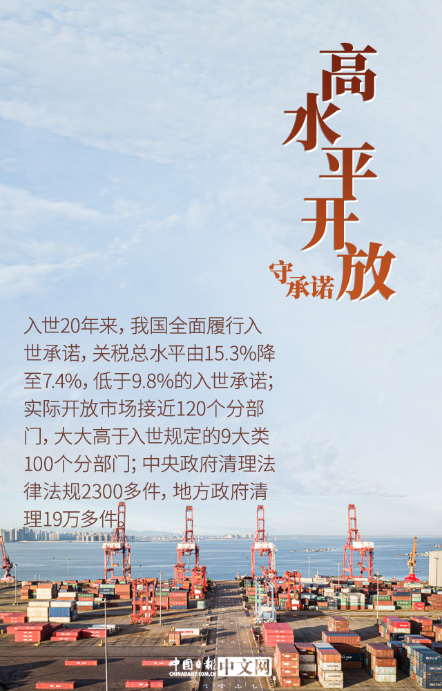 图说中国经济稳外贸这一年高水平开放守承诺高质量发展显成效