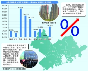 纽约都市圈gdp_“世界最佳城市”排名揭晓(2)