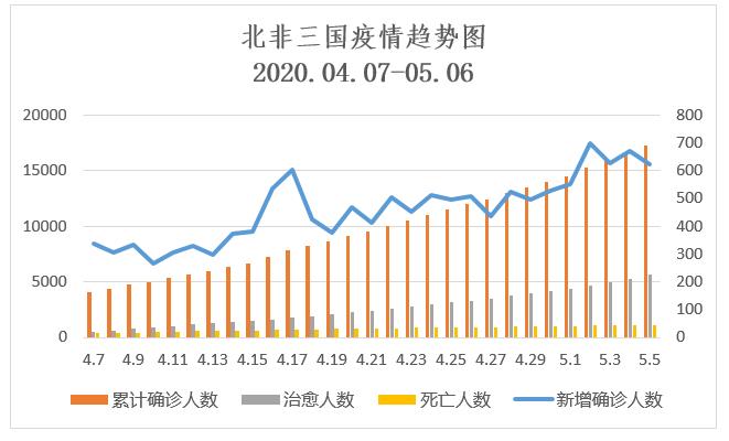 西安疫情折线图图片