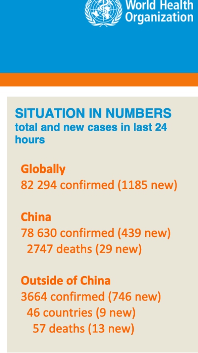 世卫组织27日发布的过去24小时全球疫情变化数据
