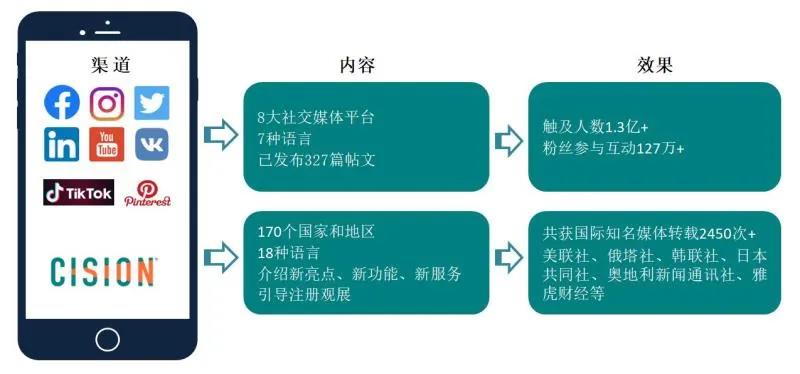 新媒体营销助力广交会精准“云邀约”