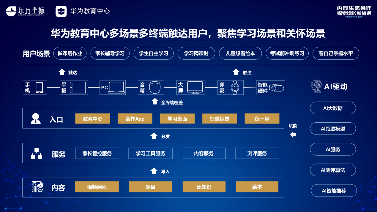 科技助力教育發展華為教育中心與行業夥伴共話渠道新機遇