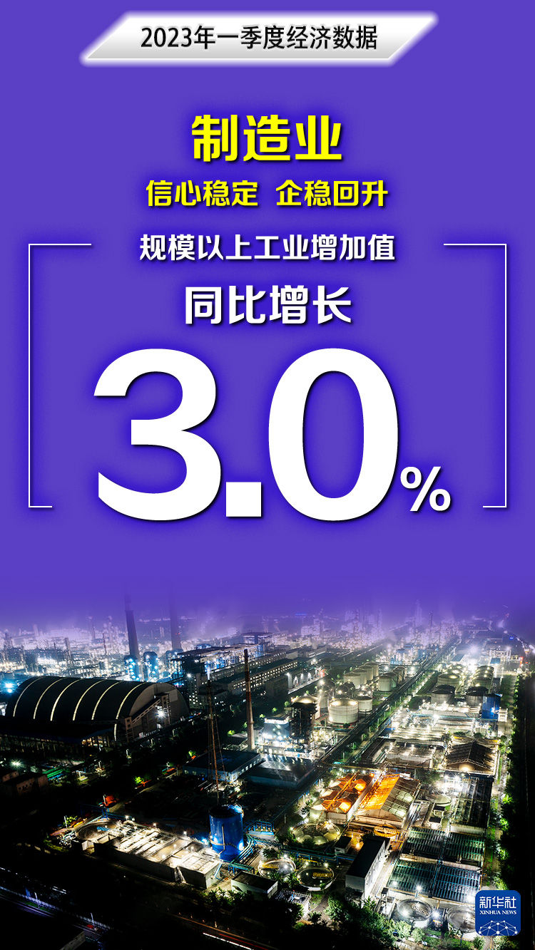 解读一季度经济数据:“稳”在何处 “进”在哪里