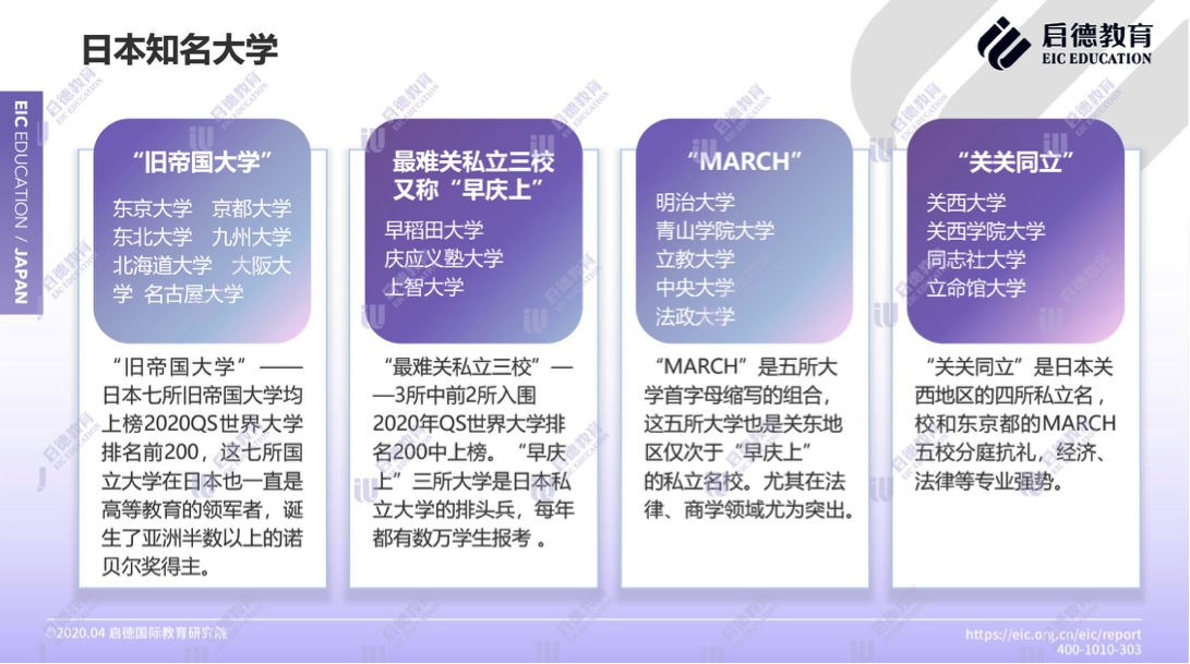 启德教育供图