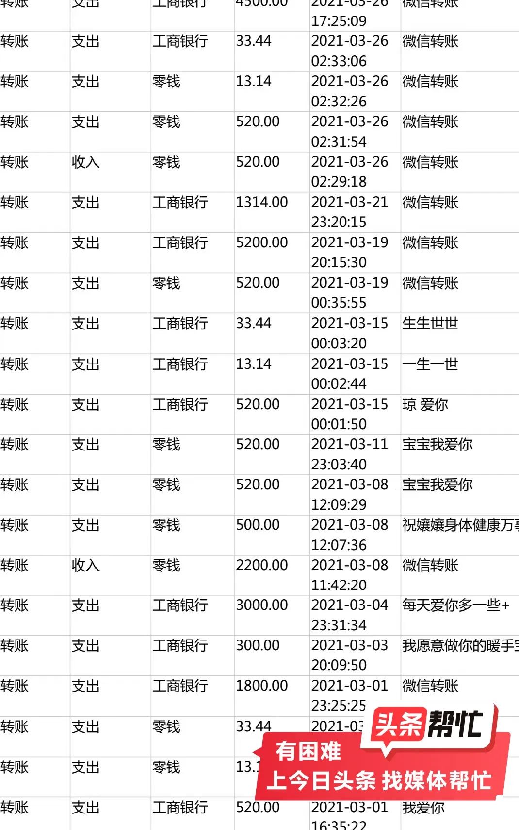 网恋半年损失13万，男子发现“小美女”竟是抠脚大汉,婚恋诈骗,交友APP,网络恋爱,警方侦查,婚恋交友诈骗案,交友诈骗手法,第1张