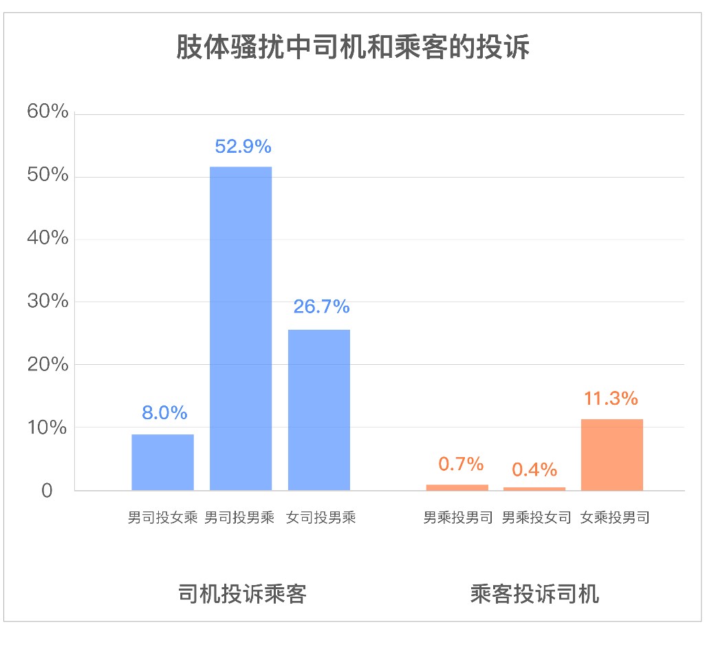 滴滴持续发布安全透明度报告 首次公布醉酒乘车数据