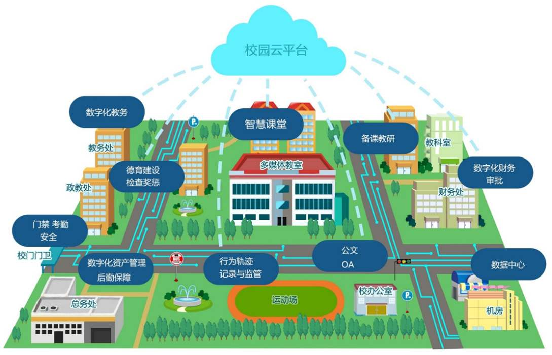 打造全新智慧校园标杆产品开启校园网络新时代