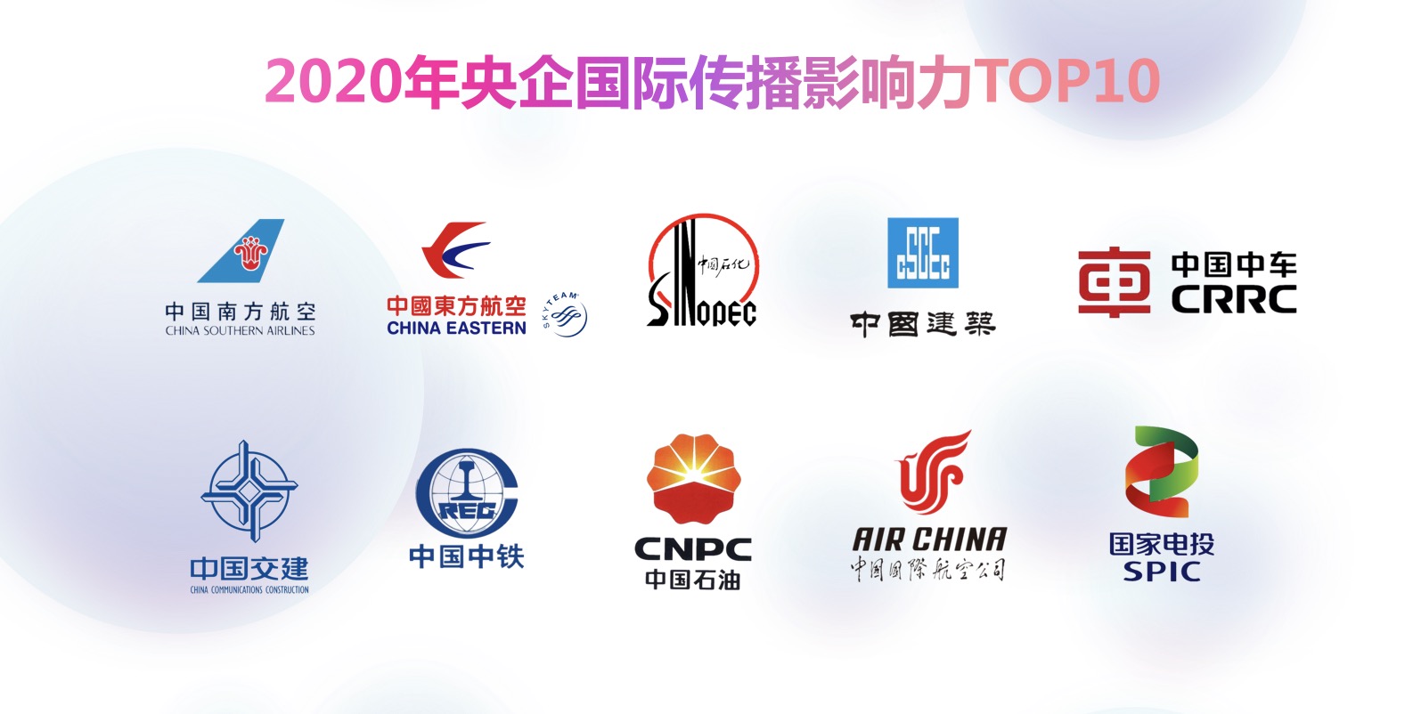 《2020年央企国际传播影响力》研究成果发布