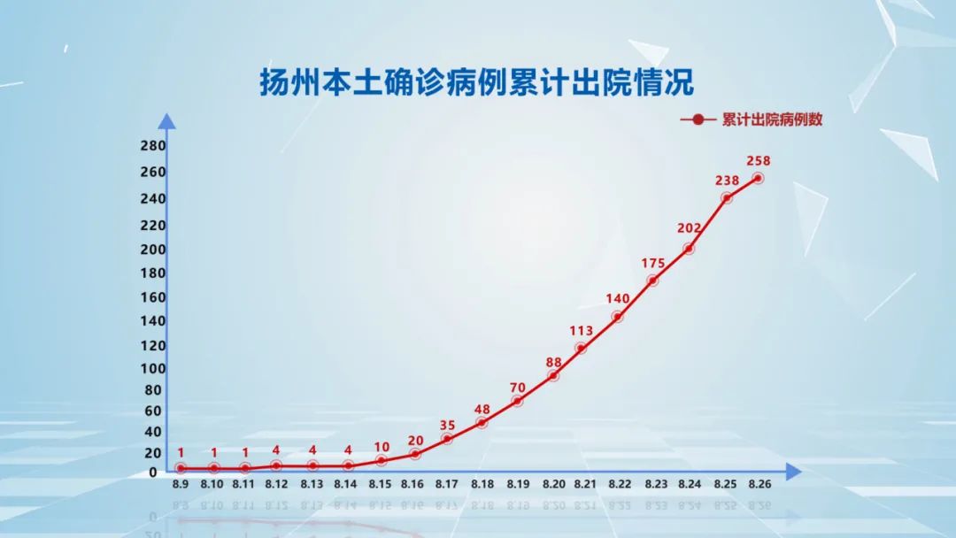  今天新增多少新冠肺炎病例(今天新增多少例新冠肺炎感染者)