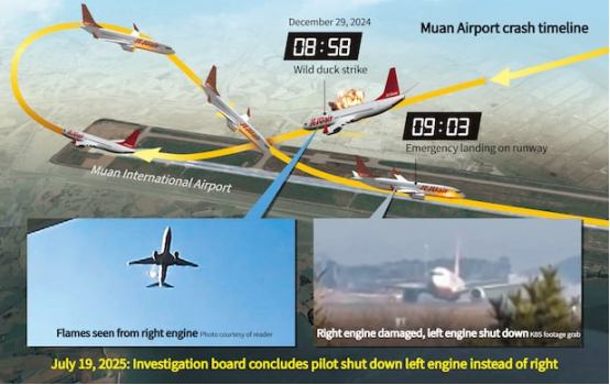 济州航空坠机事故时间线 图源：韩国《朝鲜日报》报道配图