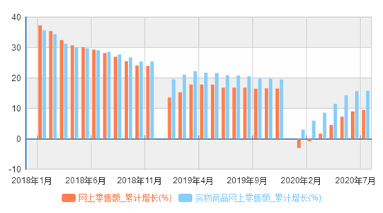 20181-20207ȫ۶ʵƷ۶ۼʡ ͼƬԴͳƾ