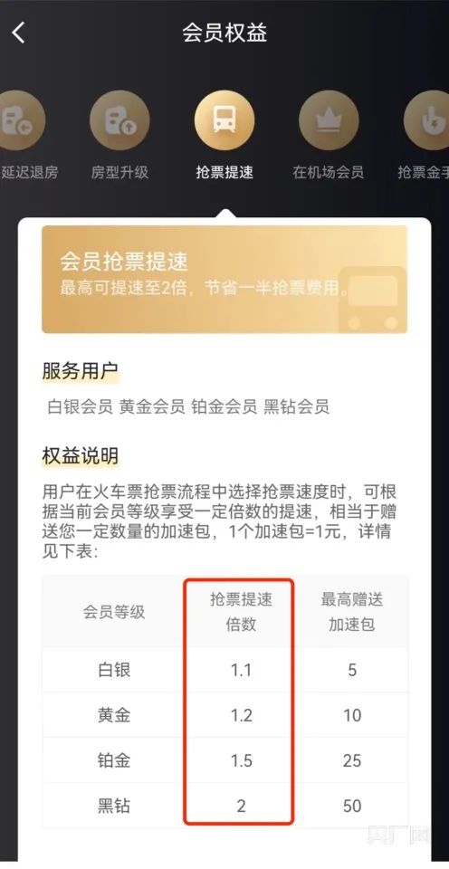不同等级会员的抢票速度不同（央广网发）