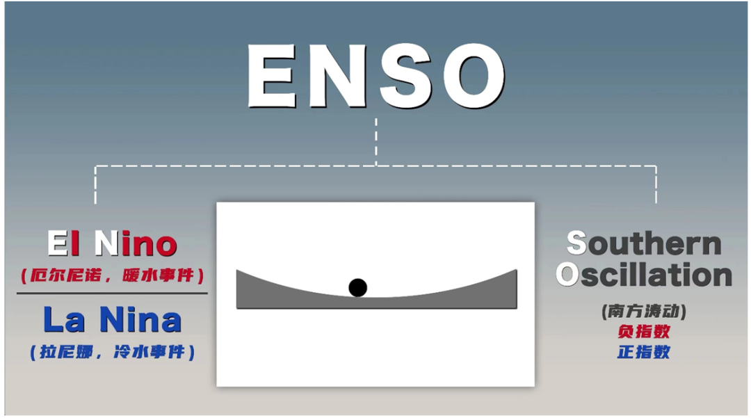 图片来源：国家气候中心