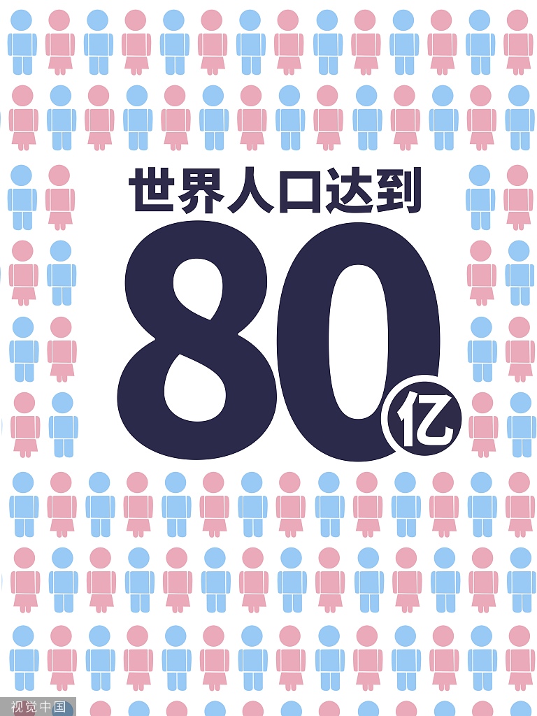 联合国：世界人口达到80亿（视觉中国）