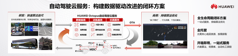 华为自动驾驶云服务构建数据驱动改进的闭环方案