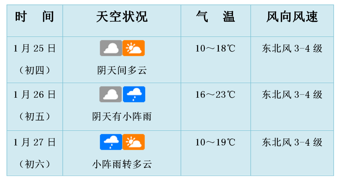 海口市天氣預報30天準確_(海南省海口市30天天氣預報)