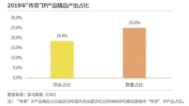 伽马数据《传奇IP影响力报告》
