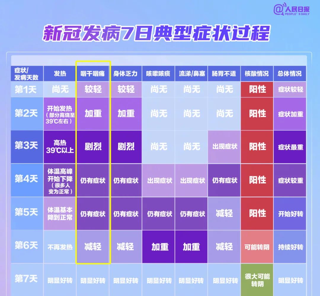 退烧后嗓子疼怎么缓解疼痛_疼嗓子缓解疼痛退烧后咳嗽加重_疼嗓子缓解疼痛退烧后又发烧