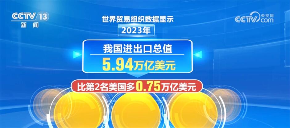 2023年中国出口国际市场份额稳定在较高水平外贸长期向好前景光明