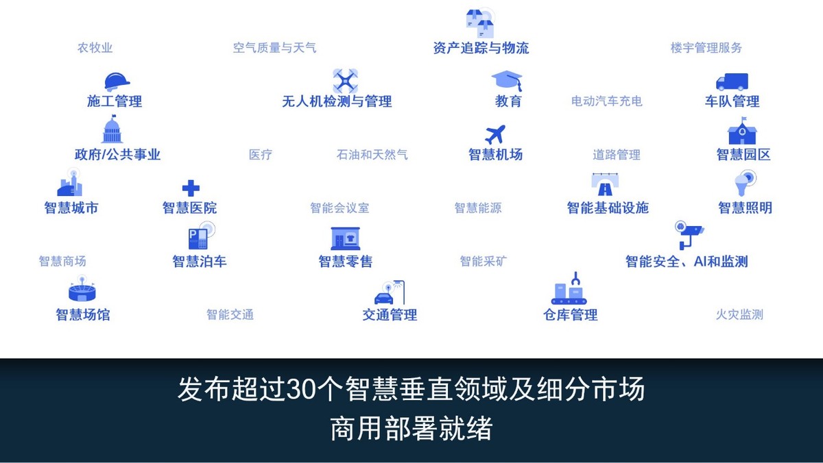 高通公司展示新物联网即服务应用赋能全球产业数字化转型