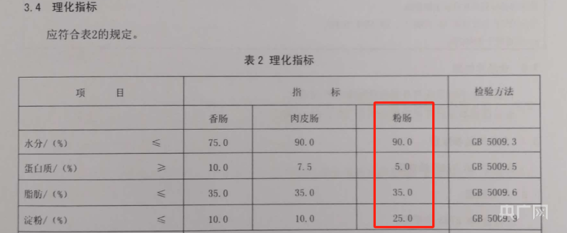 圖為《粉腸》（Q/PFY 0004S-2023）截圖