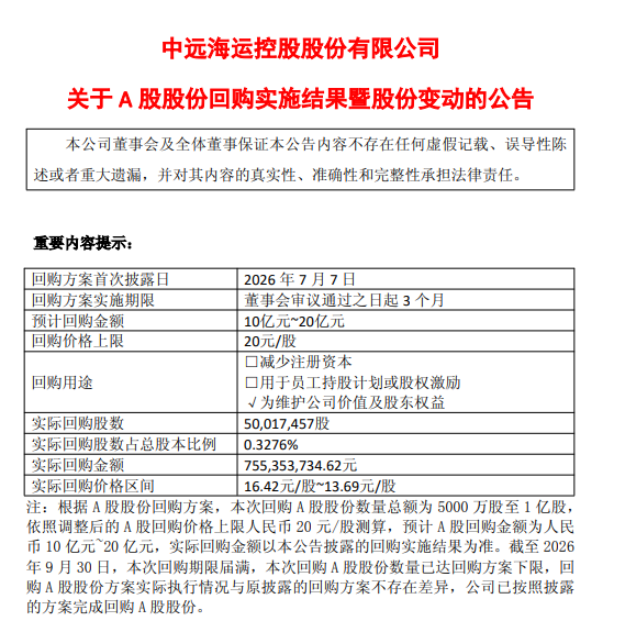 回购公告