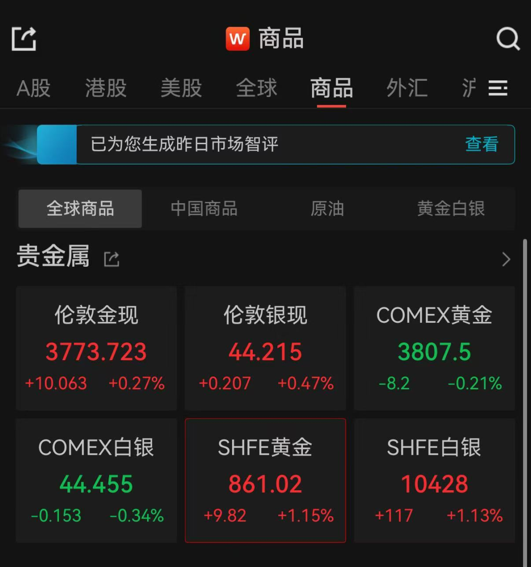 金饰克价年内已涨300元