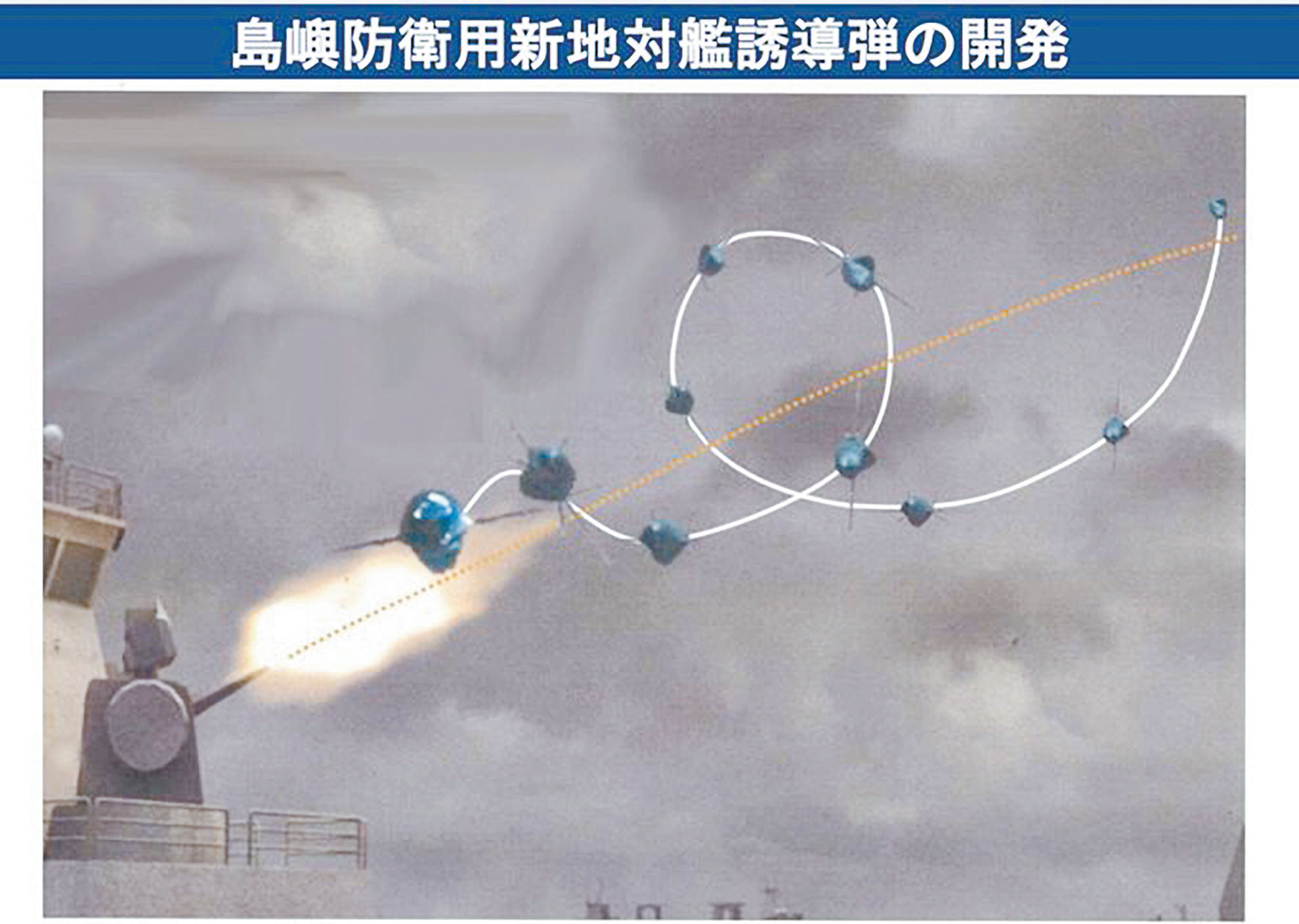 日本反舰导弹利用桶滚机动躲避拦截的示意图