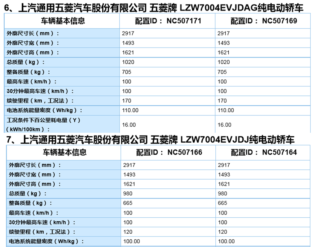 五菱宏光mini ev最大续航170km