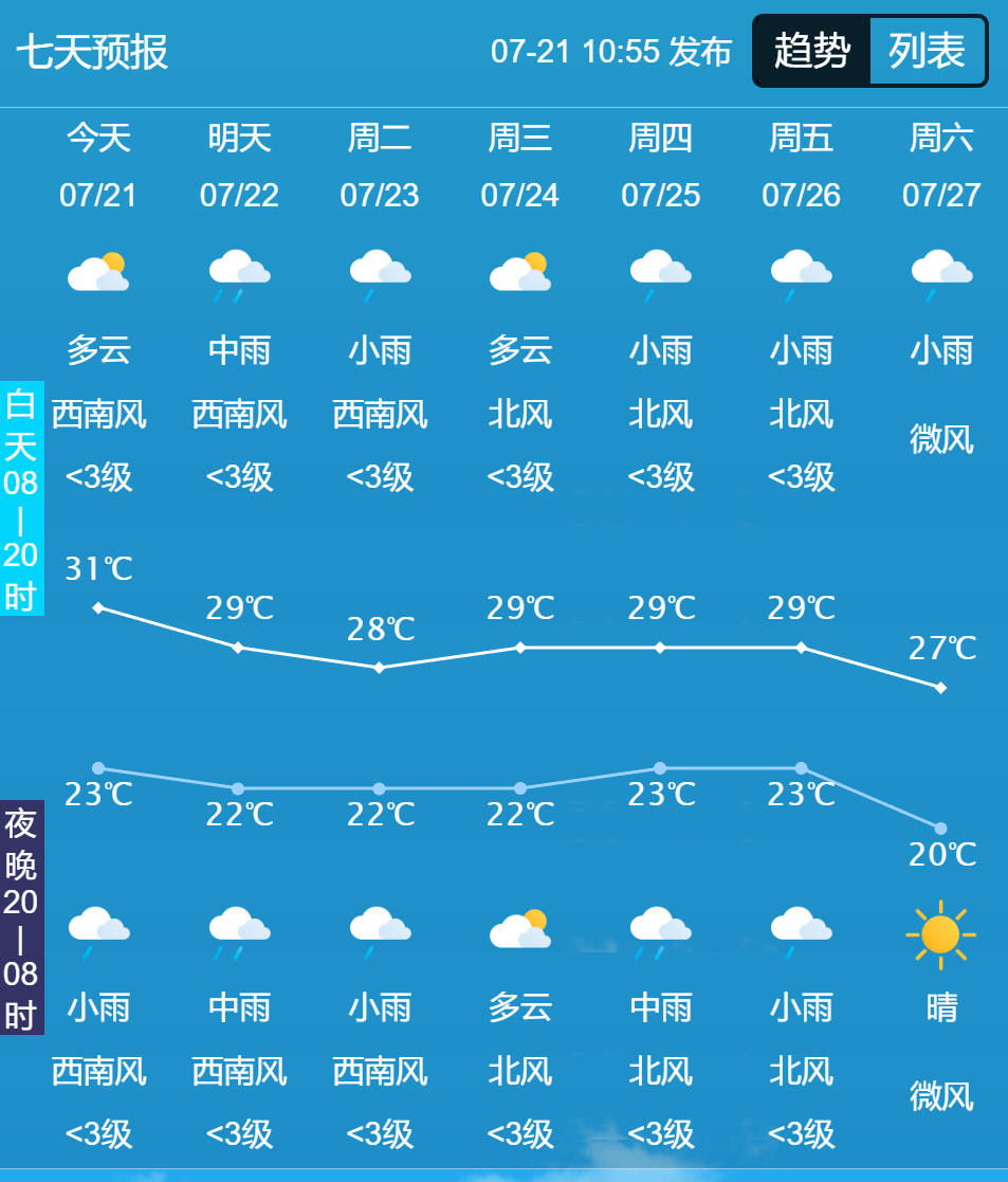 暴雨！冰雹！雷暴大风！长春天气有变……