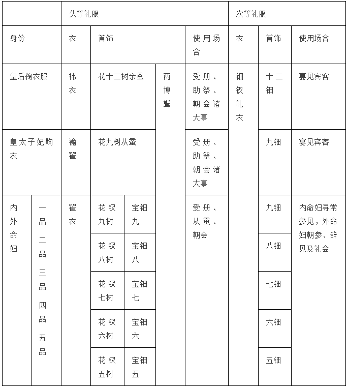 从花树冠到凤冠:隋唐至明代后妃命妇冠饰源流考