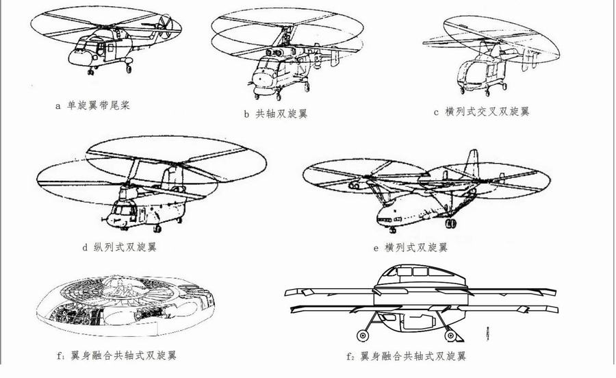 多种旋翼构型示意图