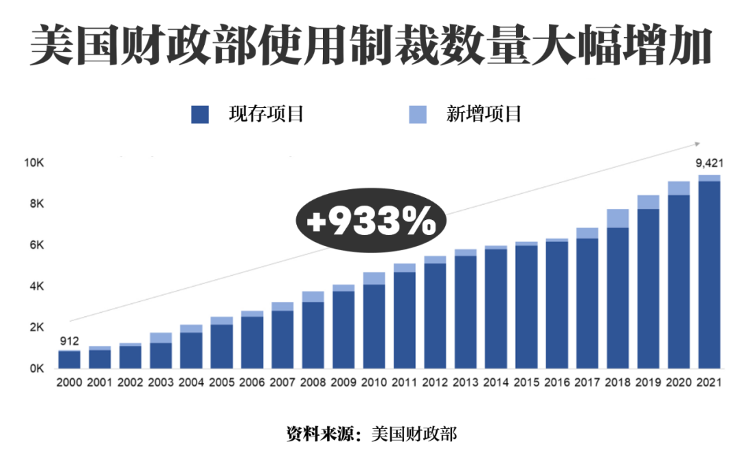 截至2021年10月,美国财政部海外资产控制办公室(ofac)制裁名单中的受