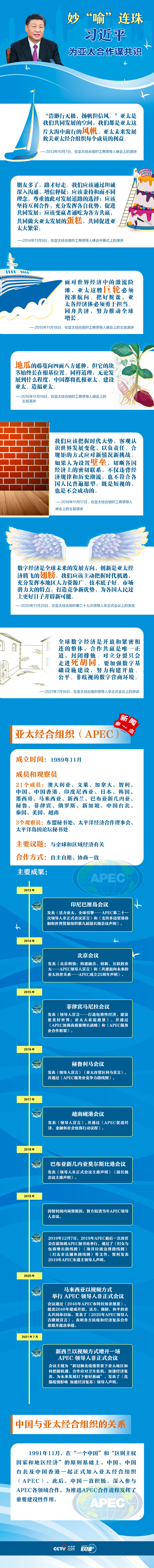 联播 丨妙 喻 连珠习近平为亚太合作谋共识 联播 丨妙 喻 连珠习近平为亚太合作谋共识