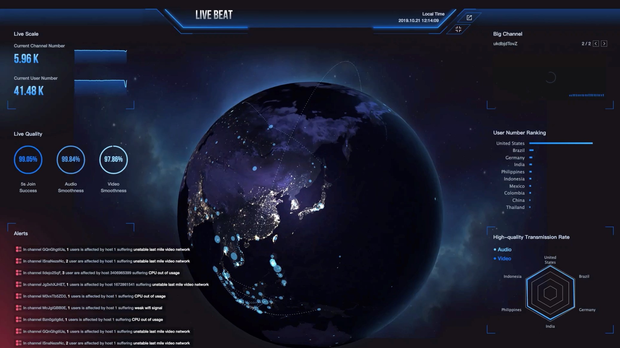 声网水晶球(Agora Analytics)