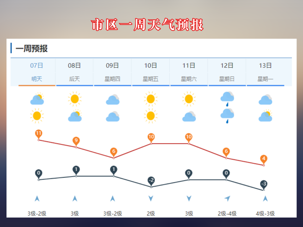 济南市区天气预报