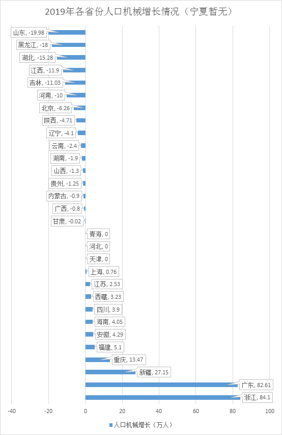 重庆有多少人口2019_重庆人口2021总人数口是多少2021年重庆总人口数量统计