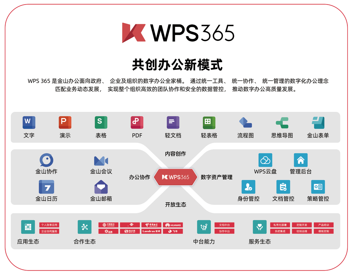 wps流程图文字方向图片