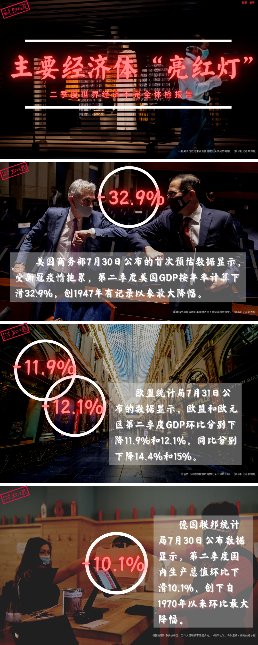 不少分析人士擔心,如果新冠疫情得不到有效控制,經濟圖表上的下行曲線