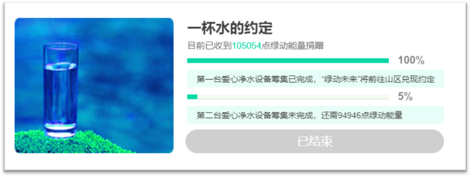 2019年“一杯水的约定·拇指公益”累计收到绿动能量捐赠逾10万点