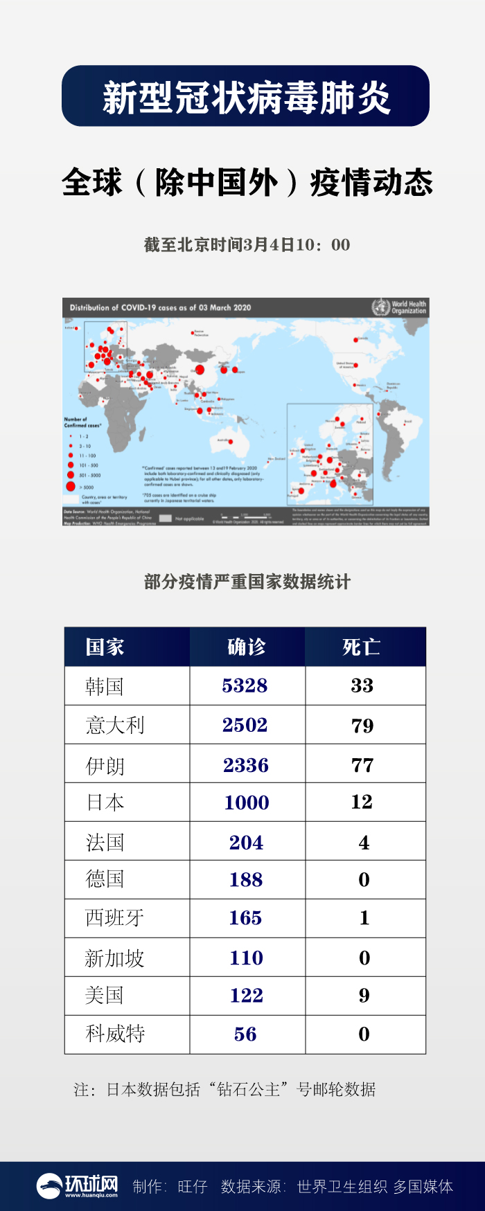 独家全球疫情最严重国家这张图看懂