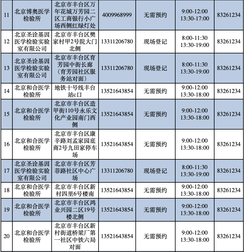 北京丰台区发布67个免费常态化核酸检测采样点位