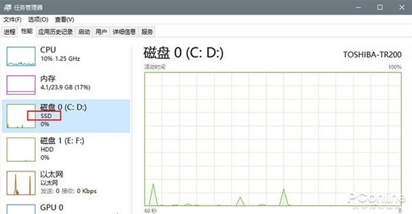 增加硬盘类别标识