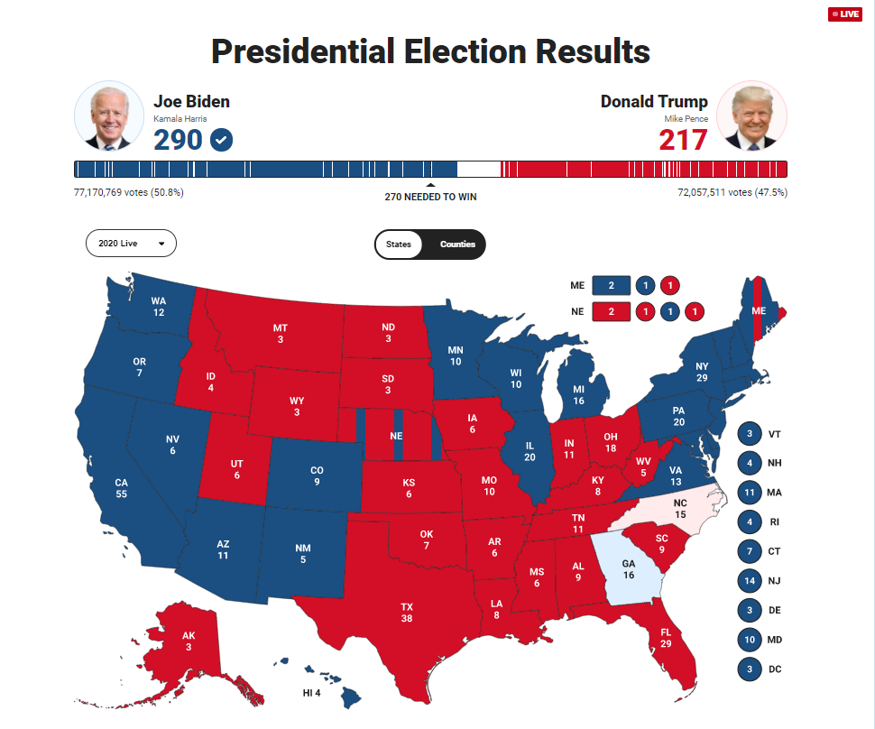 (福克斯新闻美国大选情况截图)