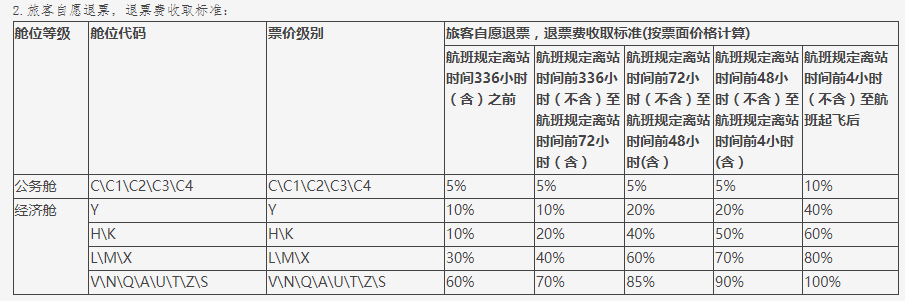 祥鹏航空退票费收取标准 来源:祥鹏航空官网